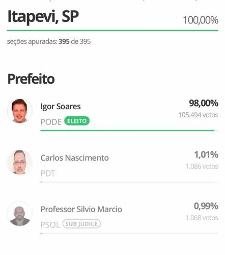 Registro do resultado eleitoral — Igor Soares