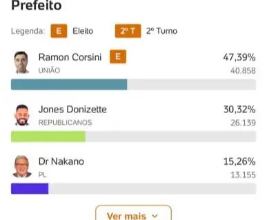 Registro do resultado eleitoral — Ramon Corsini