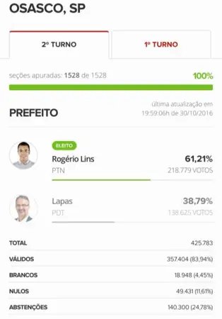 Registro do resultado eleitoral — Rogério Lins